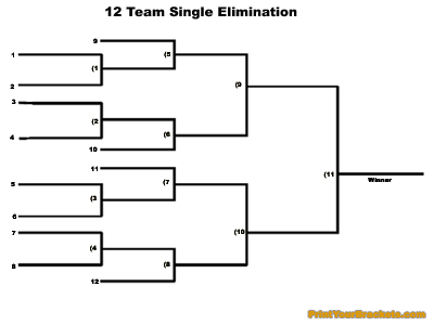 Printable 12 team single elimination tournament bracket